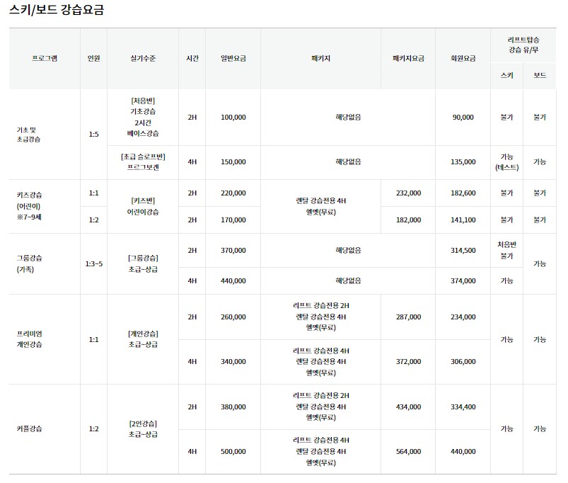 24/25 시즌 스키장 개장 <웰리힐리 파크 >