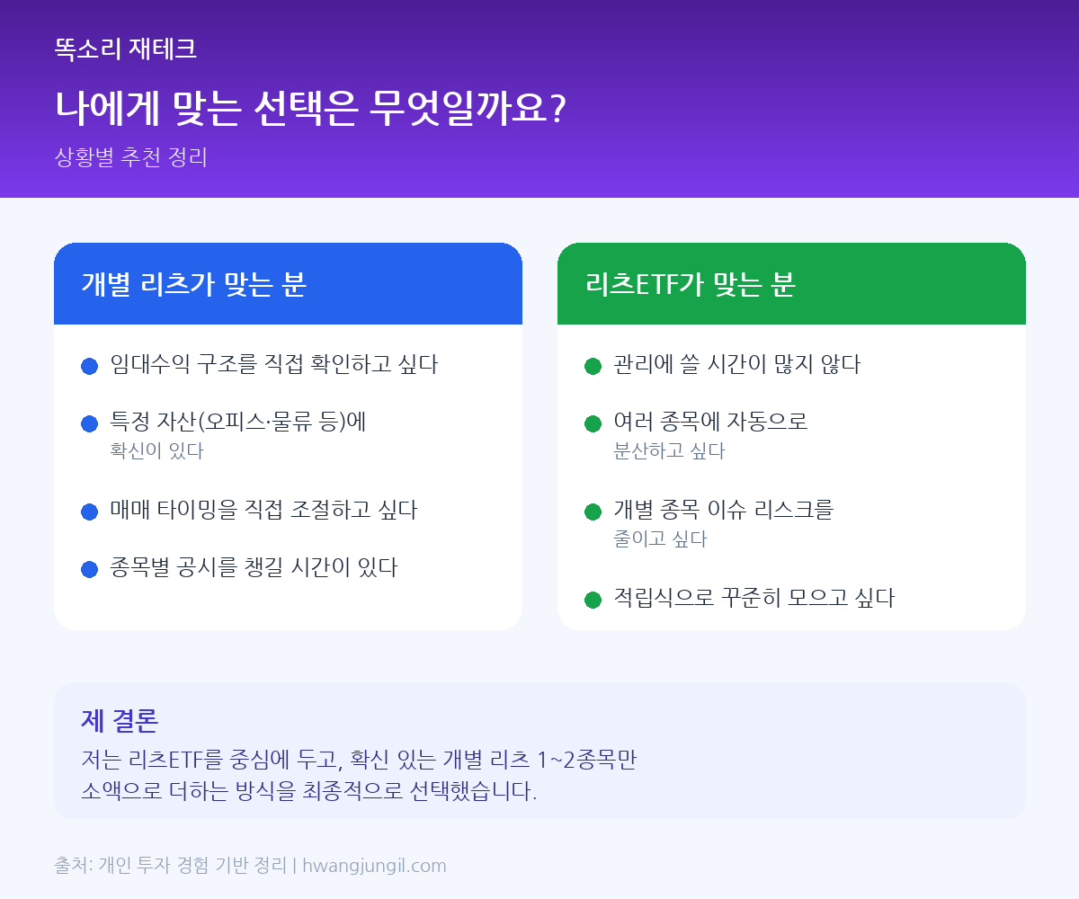 상황별 리츠 투자 추천