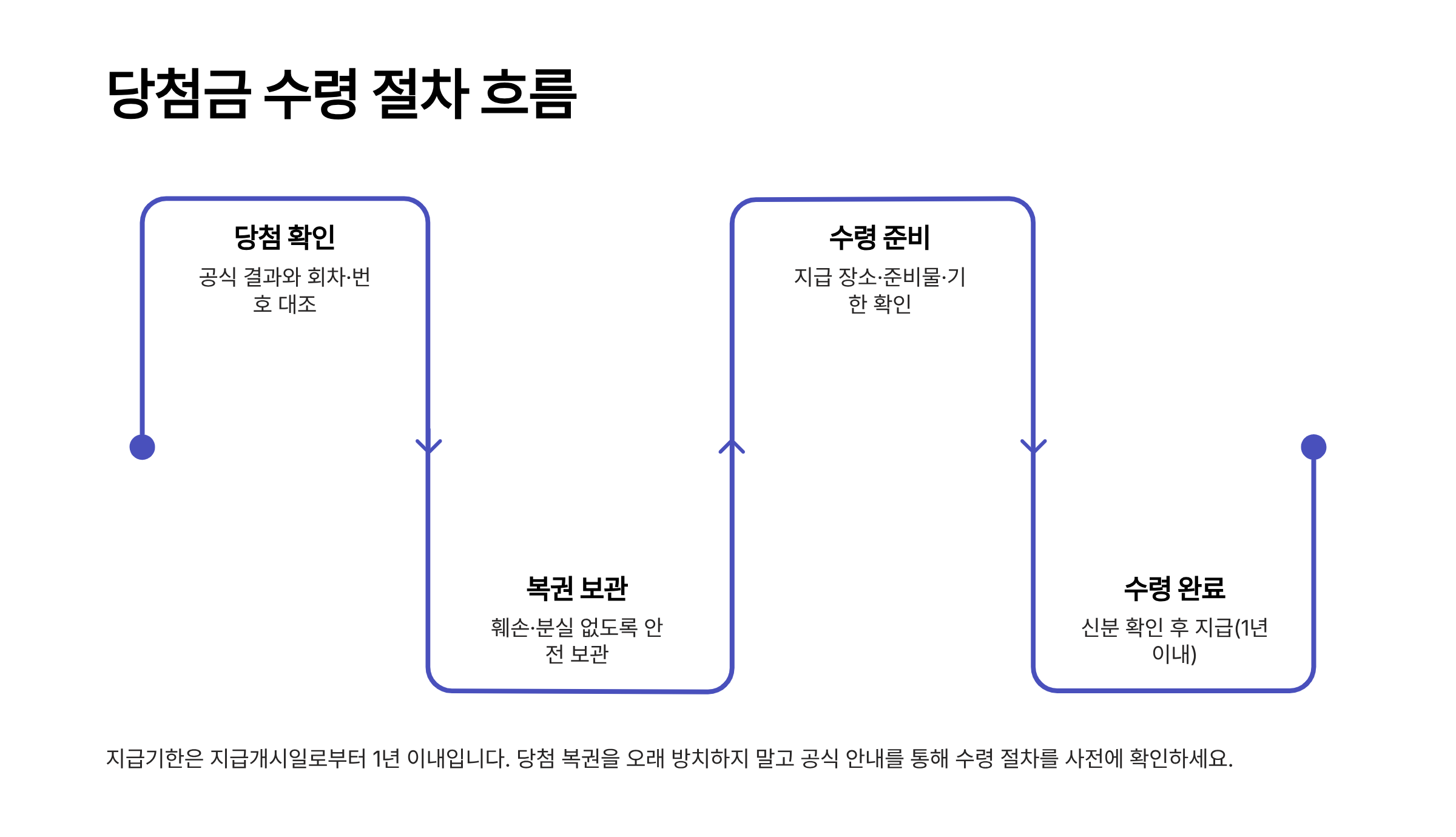 1240회 로또 당첨 번호
