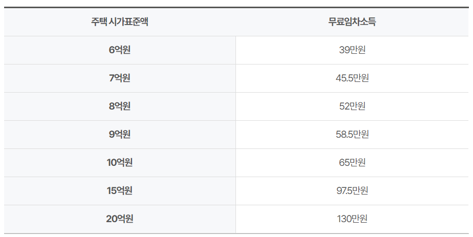 노령연금 국민연금
