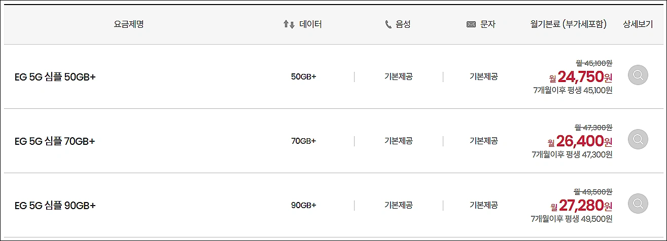 알뜰폰-이지모바일-요금제