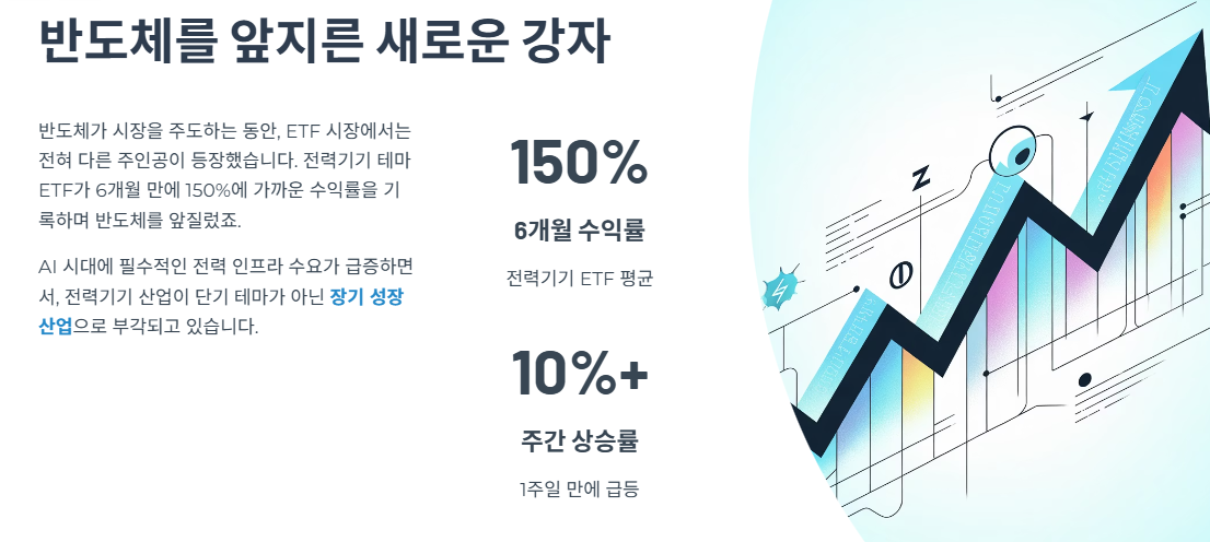 반도체보다 빠르게 오른 전력기기 ETF