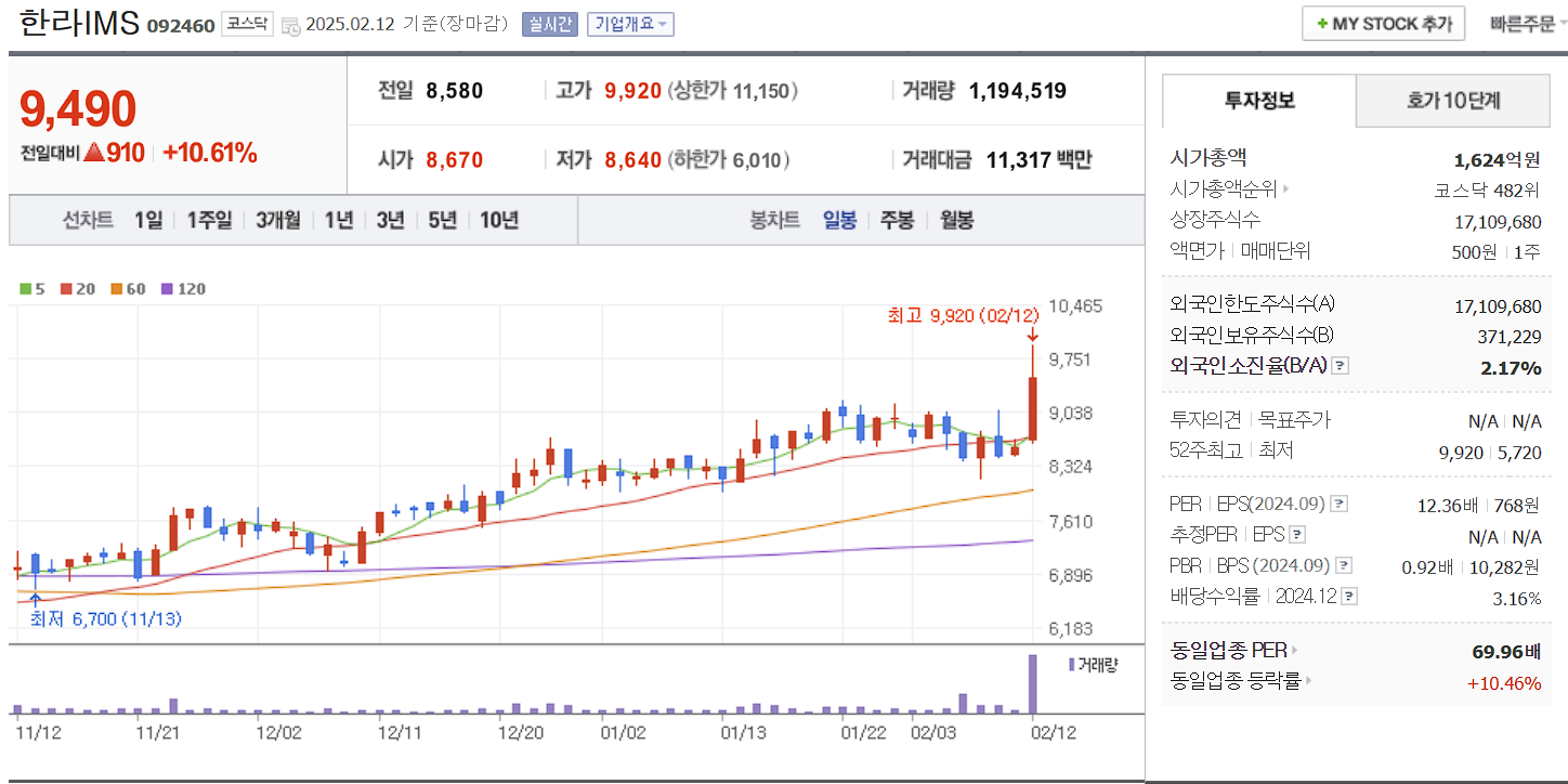 조선기자재 관련주 대장주 한라IMS 일봉 차트