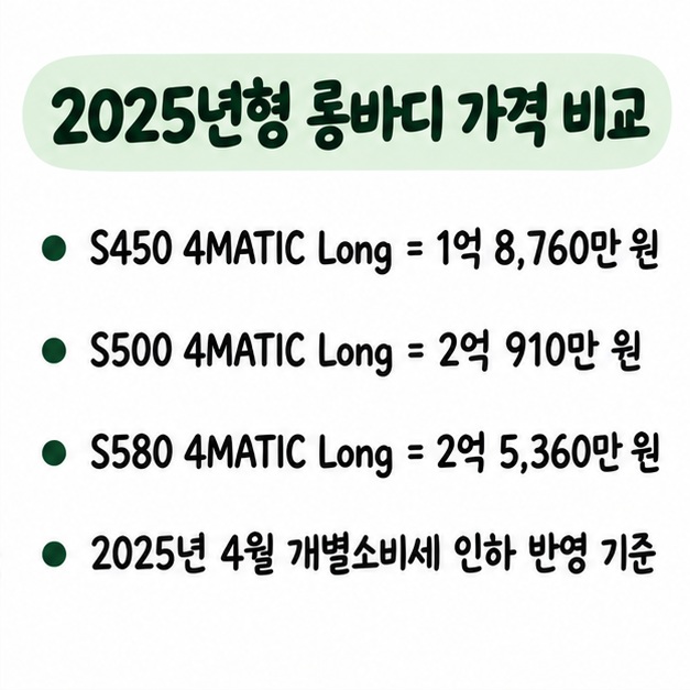 S450 4MATIC Long 1억 8,760만 원, S500 4MATIC Long 2억 910만 원, S580 4MATIC Long 2억 5,360만 원을 비교한 가격 카드