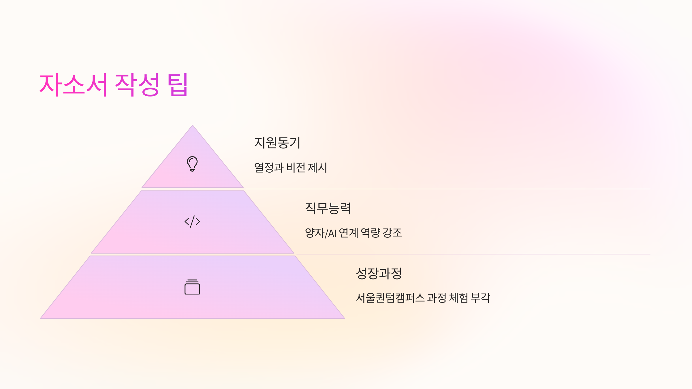 자소서 작성 핵심 체크리스트