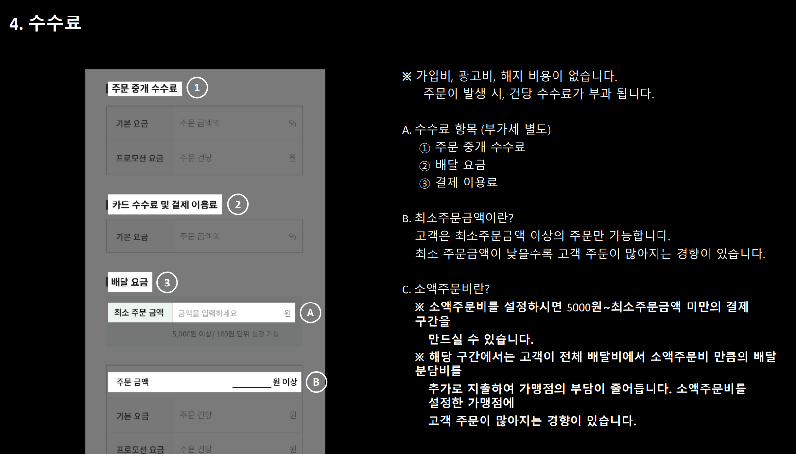쿠팡이츠사장님사이트 입점 방법 및 수수료