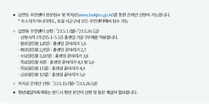 청년내일저축계좌 진행순서표