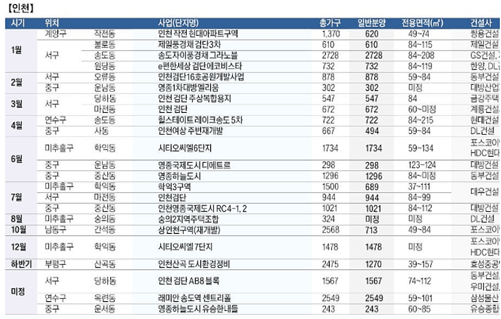 전국청약일정 09