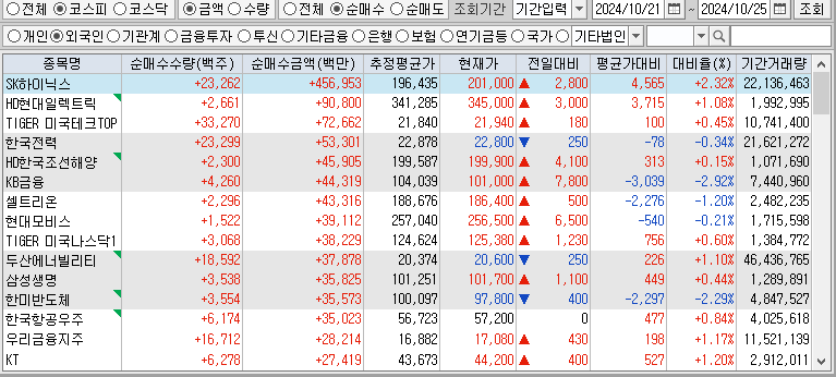 주간 코스피 외국인 순매수