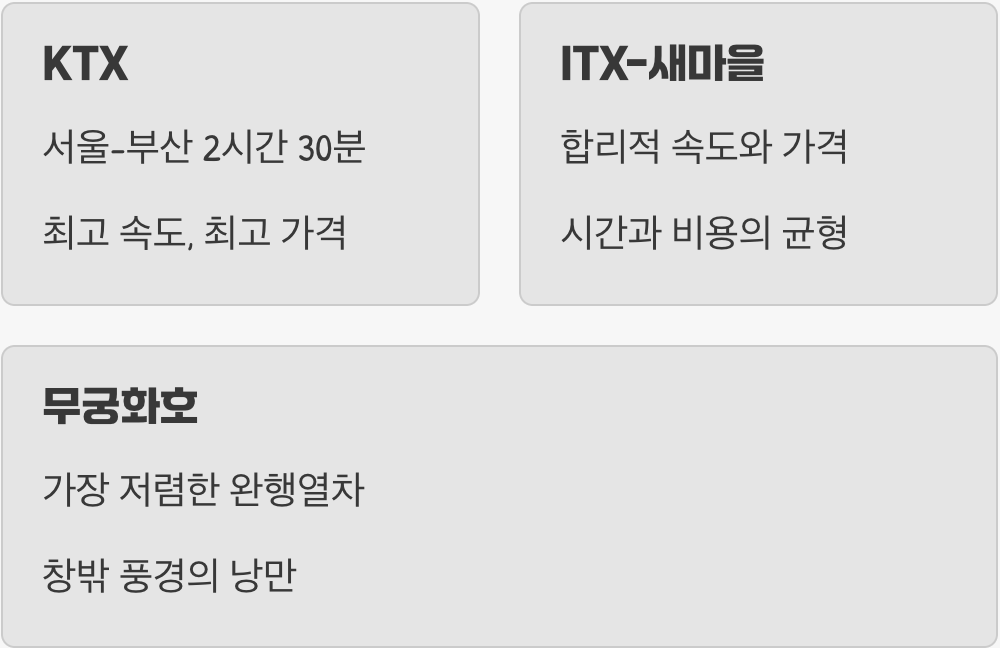 1. 가장 중요한 차이, 시간과 돈의 저울질