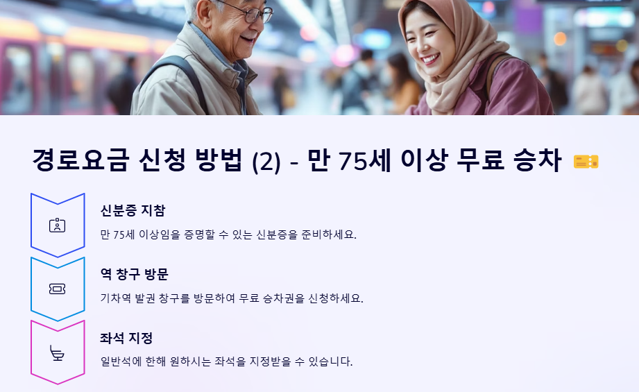 강릉선 경로 우대,할인 및 무료승차 혜택, 여행지 추천