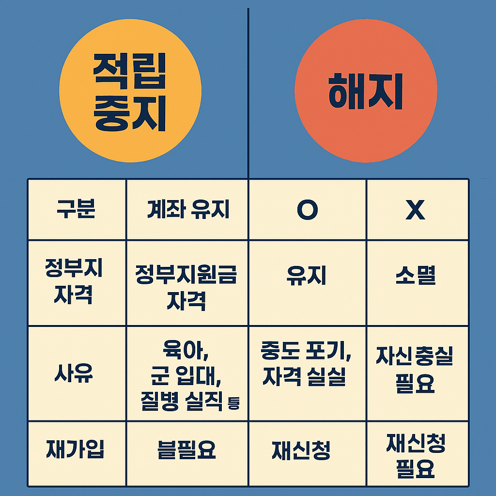 2025 청년내일저축계좌 신청