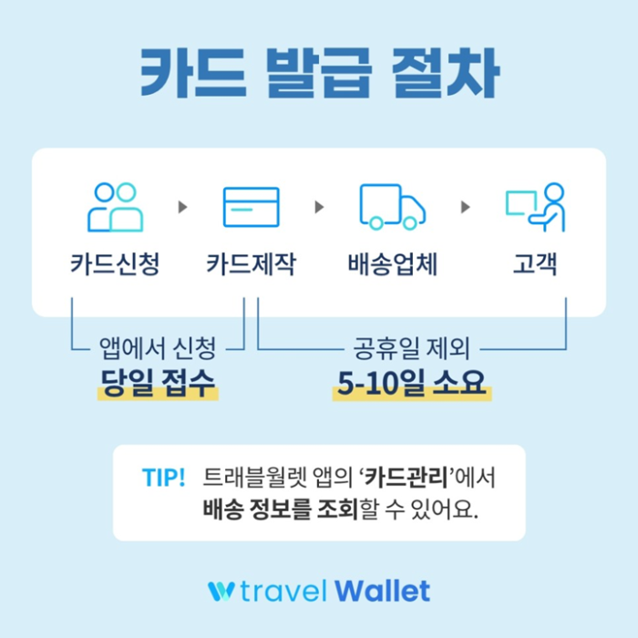 트래블월렛 체크카드 발급 신청 및 엔화 수수료 무료 환전하기
