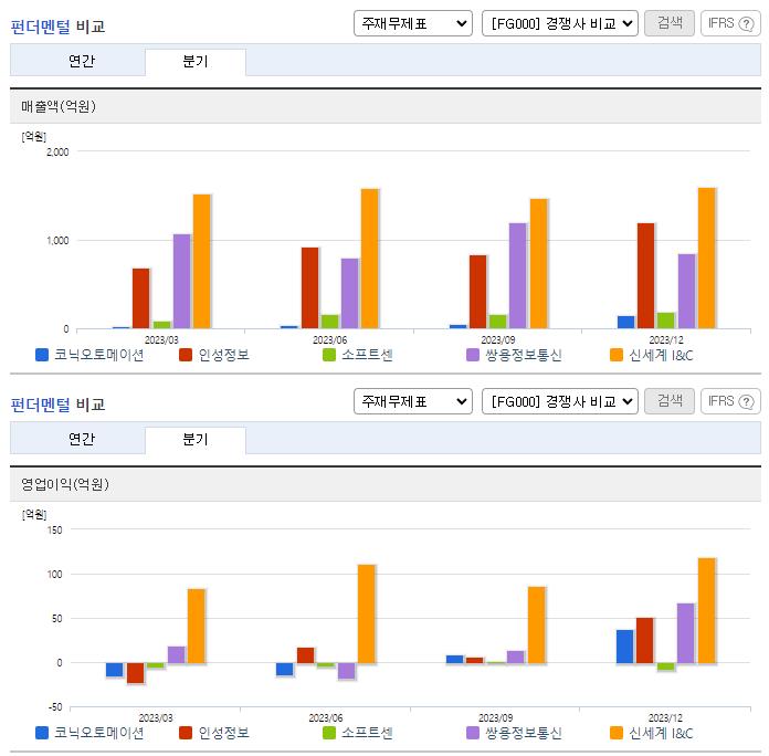 코닉오토메이션_업종분석