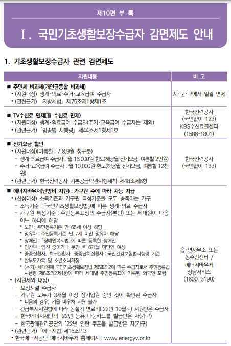 기초생활수급자 지원
