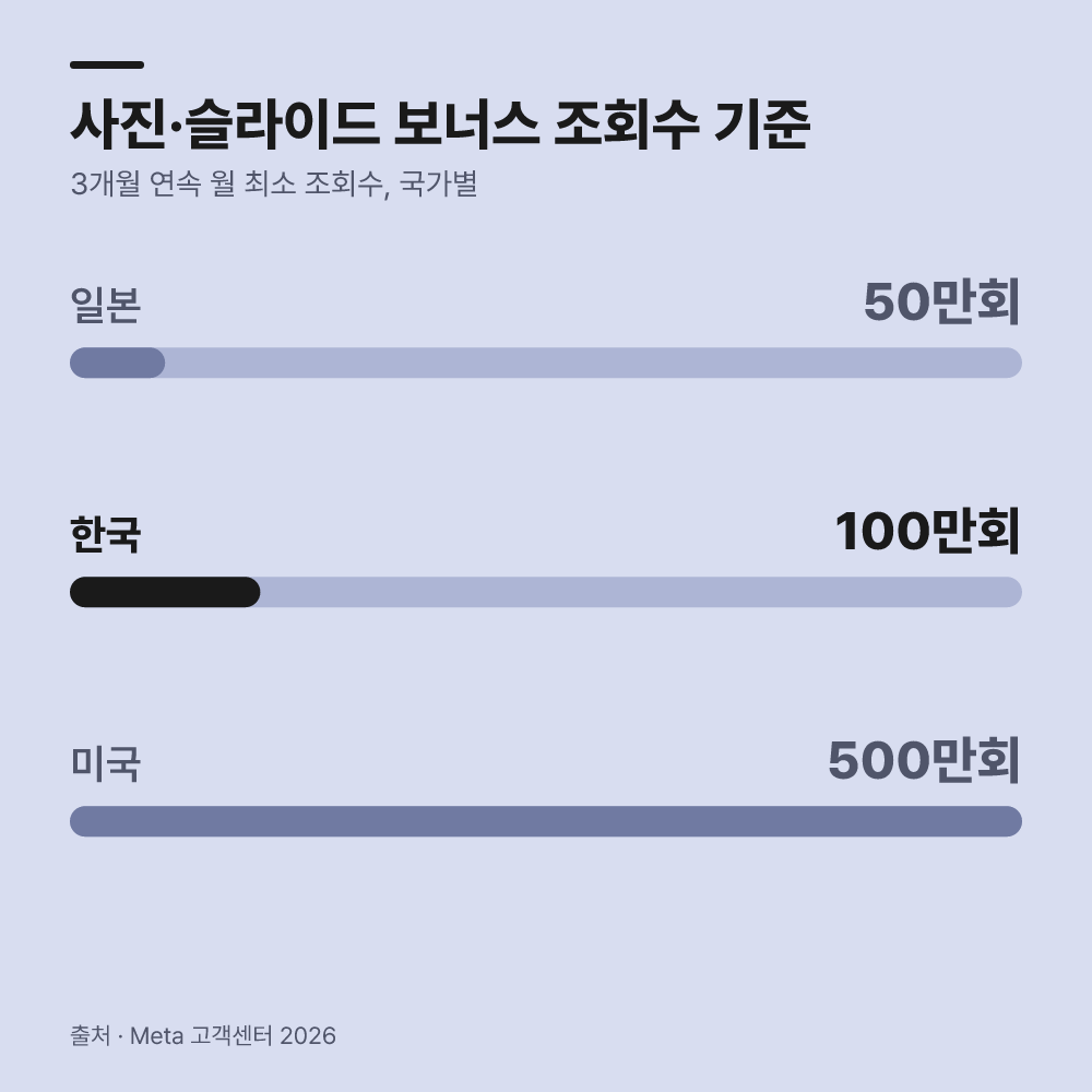 먼저 프로페셔널 계정으로 전환하고 조건부터 맞춥니다