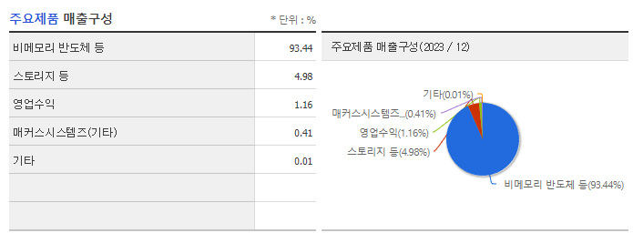 매커스_주요제품