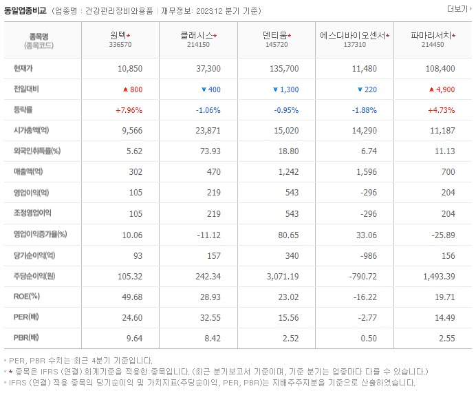 원텍_동종업비교자료
