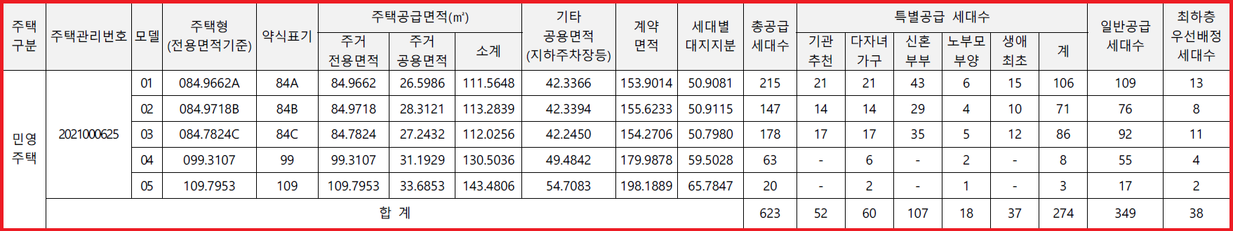 태봉공원 푸르지오 파크몬트 모집공고