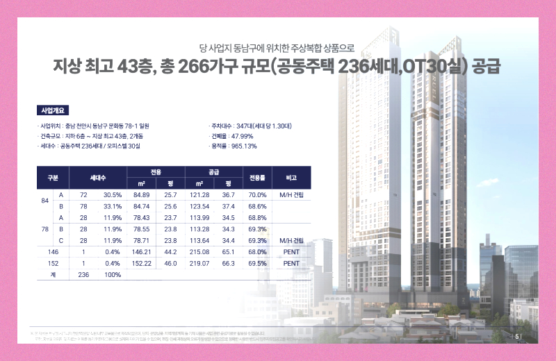 전용면적은 78㎡A/B/C형, 84㎡A/B형, 그리고 펜트하우스 146㎡&middot;152㎡형으로 마련