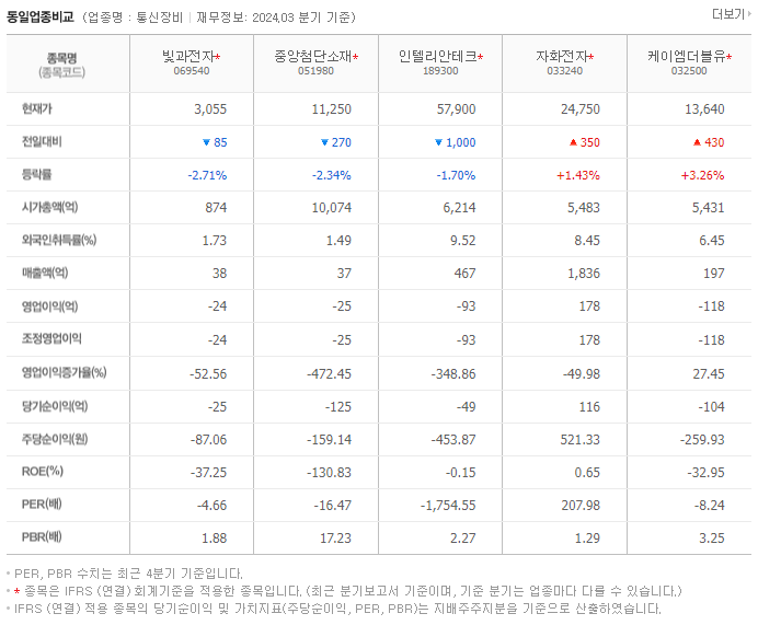 빛과전자_동종업비교자료