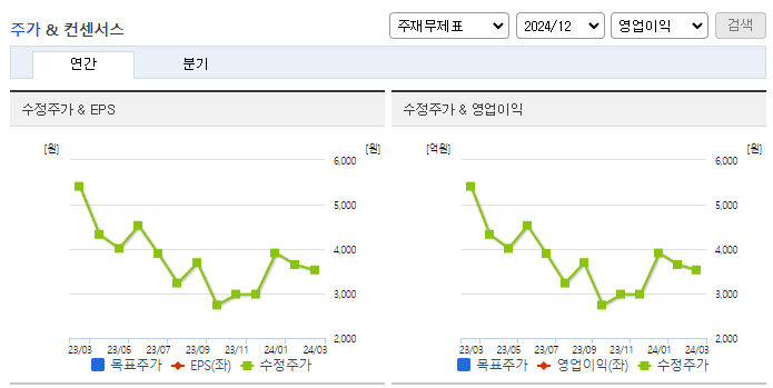 신스틸_컨센서스