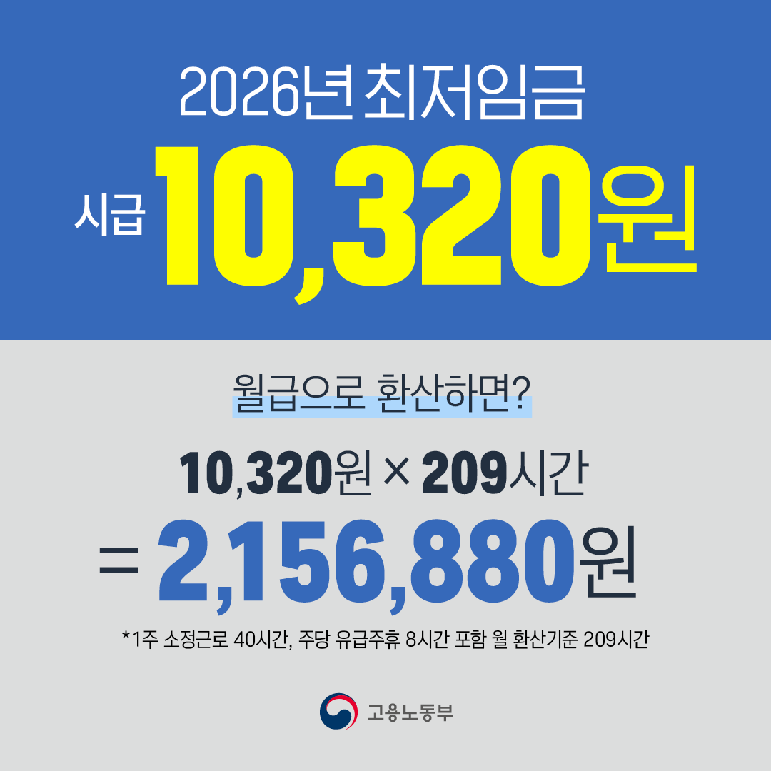 2026년 최저시급 최저임금 10320원