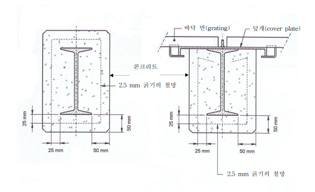 이 사진은 기둥 및 보에서 어디를 내화조치 하여야 하는지 표시되어 있는 그림입니다.