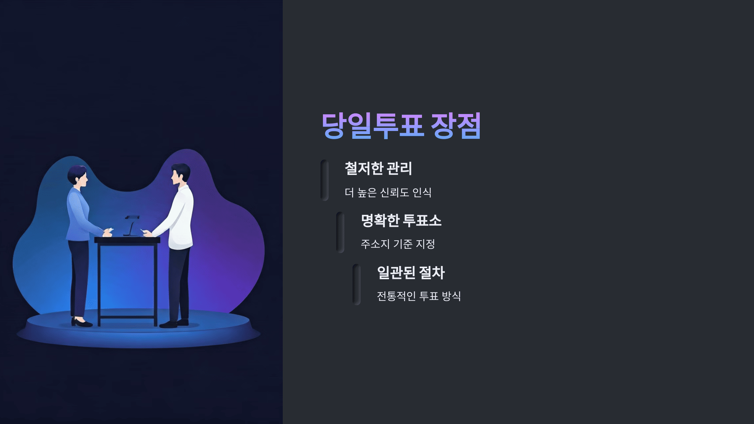 사전 투표와 당일 투표 차이