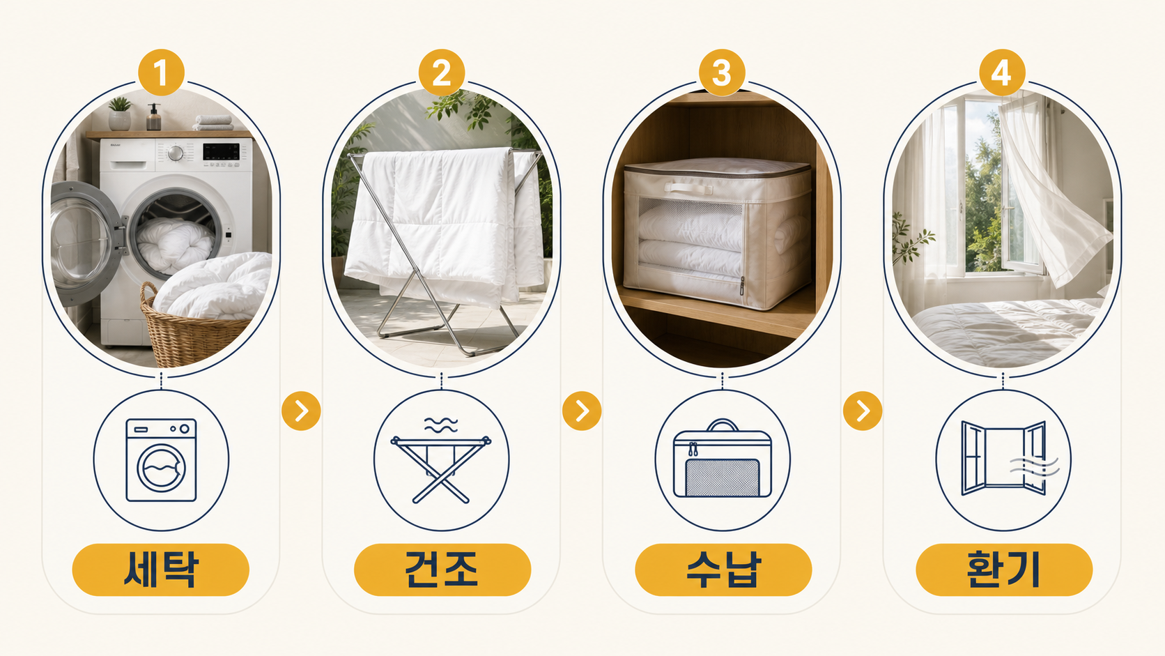 침구 세탁 건조 수납 환기의 네 단계 정리