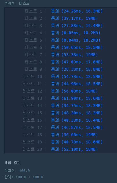 프로그래머스-n^2-배열-자르기-파이썬-테스트-결과