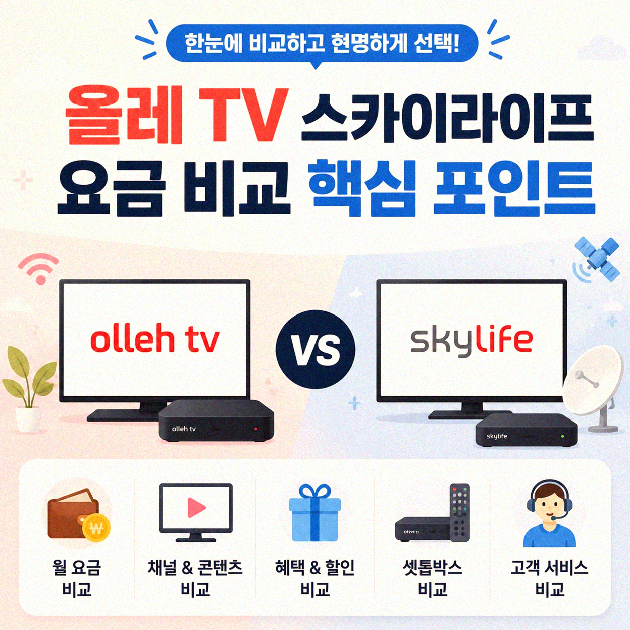 올레 TV 스카이라이프 요금제 궁금하다면