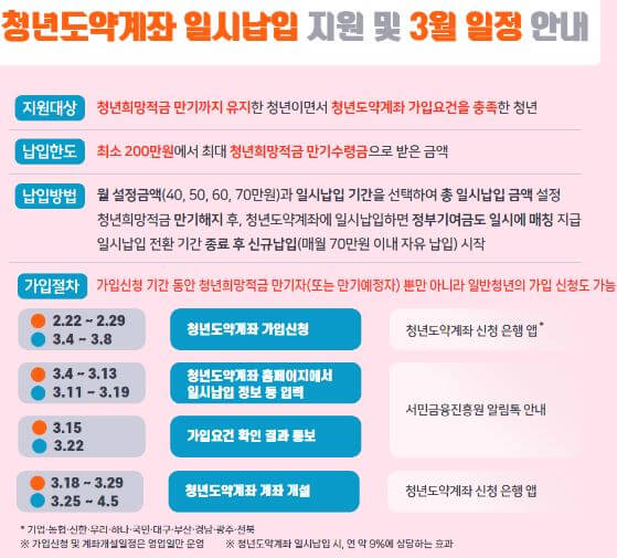청년희망적금-청년도약계좌-환승방법-3월-안내사진