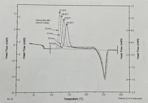 Baseline과 Cp값 2차 결정화 그래프