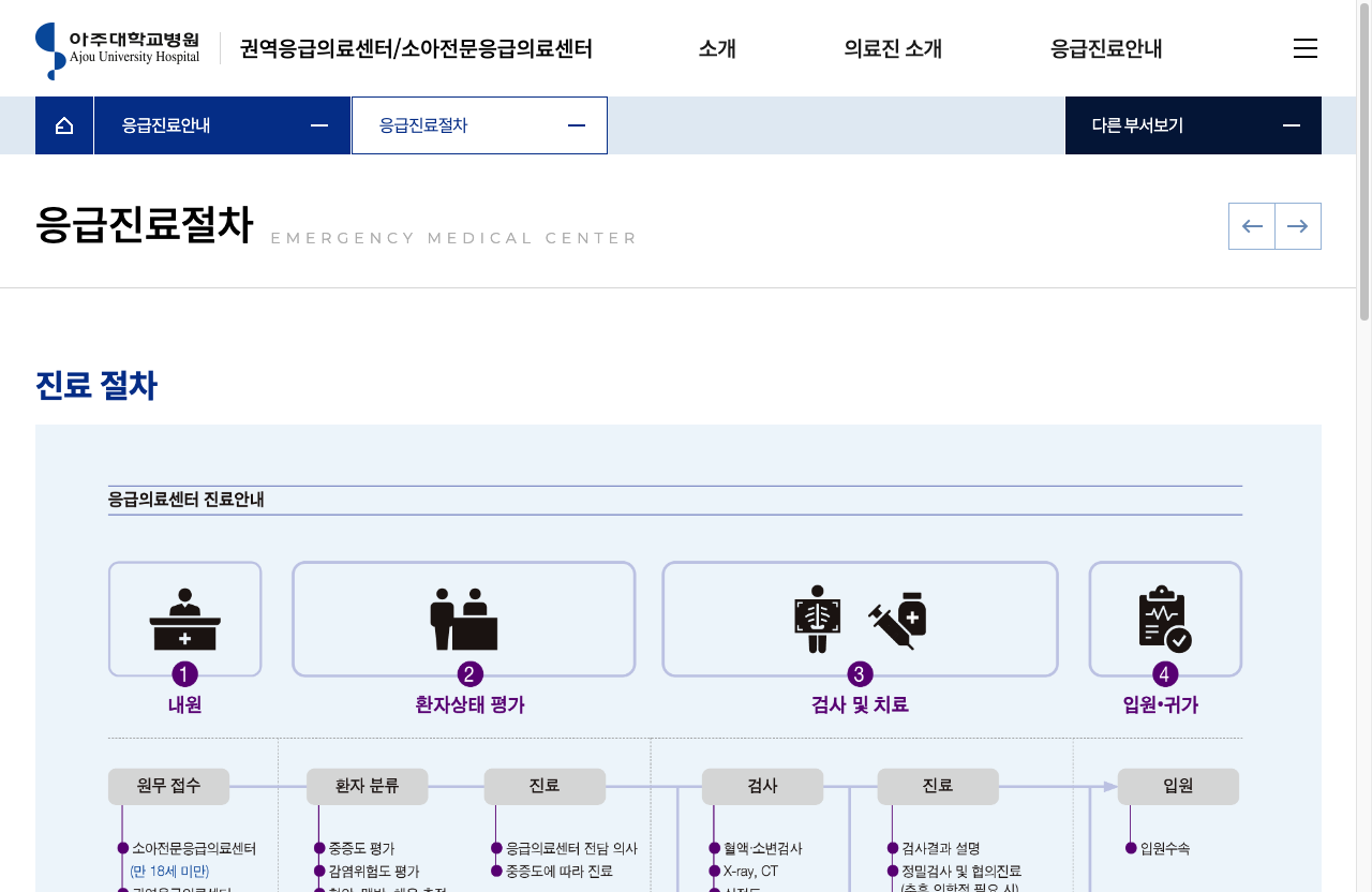 추석 연휴 문 여는 병원 찾는 법에서 함께 확인할 진료비 가산 기준