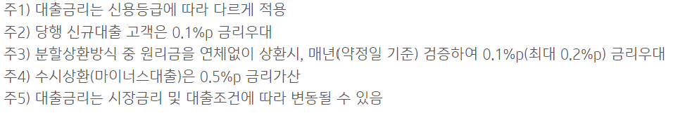 기업은행 직장인 신용대출