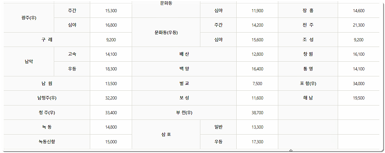 여수시외버스터미널 요금표 3