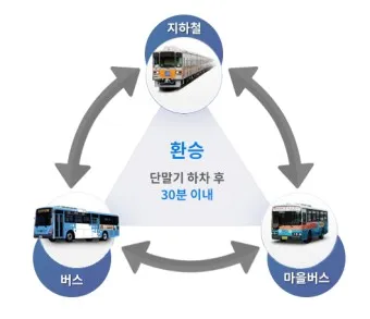 부산 지하철 다자녀 할인 반값 혜택 받는 꿀팁_4