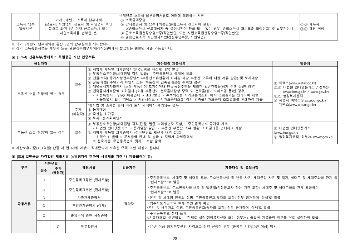 청담르엘 당첨자 발표 및 서류제출