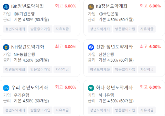 가입은행 금리 비교 화면