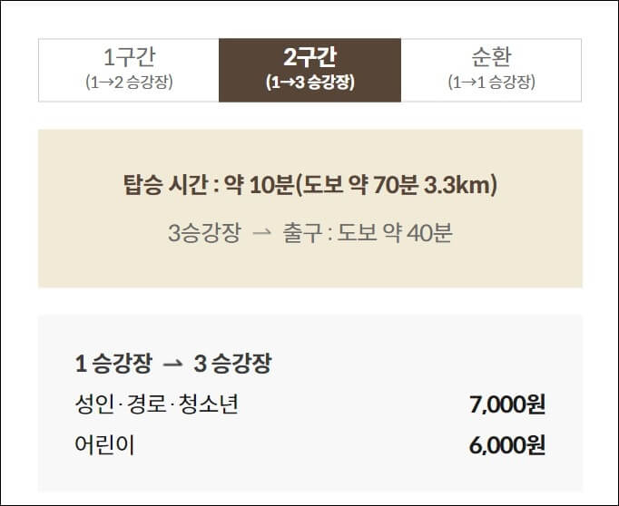 화담숲-모노레일-2구간