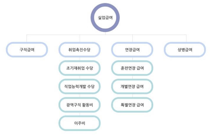 실업급여 안내도