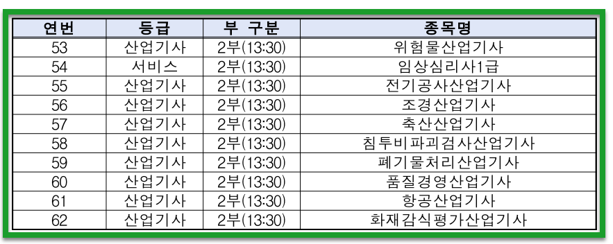 전년도 3회 시행종목 필답형 시험일자(24. 10. 20(일) 산업기사, 서비스 종목