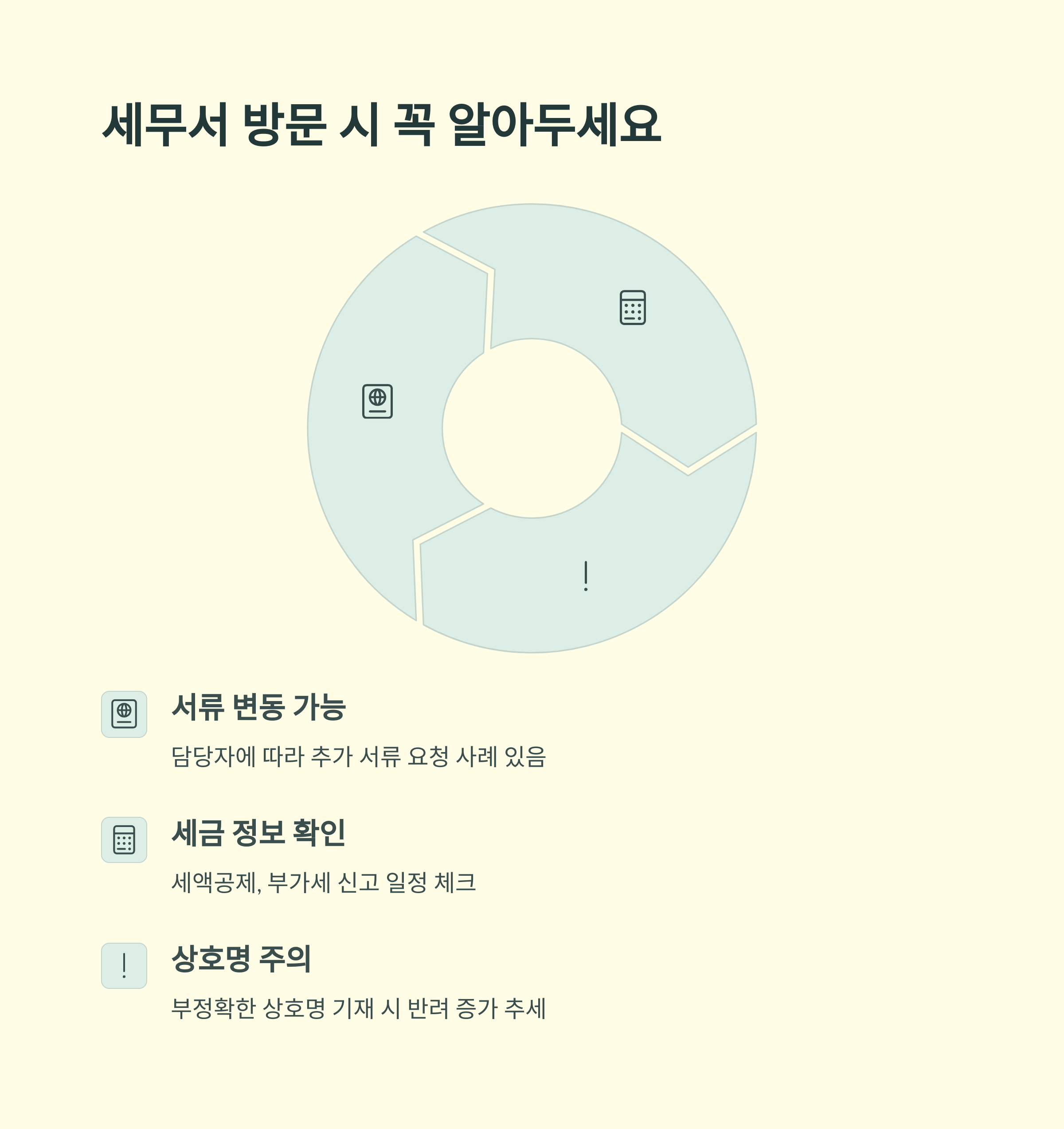일반음식점 창업 사업자등록증 발급 방법