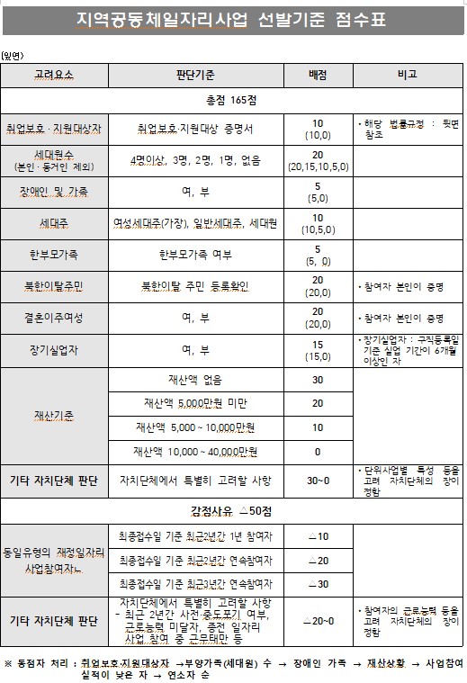 부산광역시 강서구, 2024년 하반기 환경정비 지역공동체일자리 신청하기