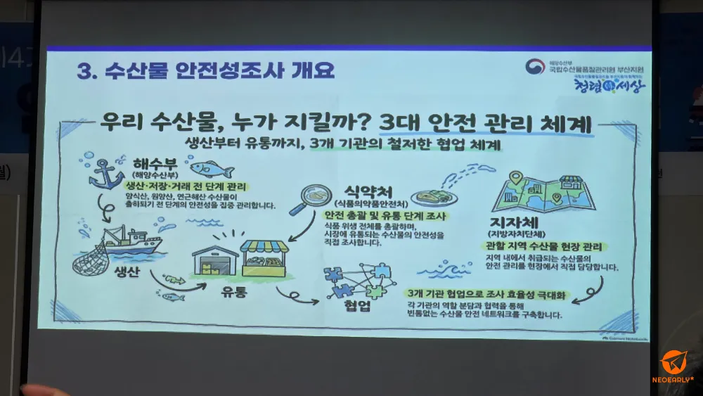 우리가 먹는 수산물, 생산/유통 등 단계별로 안전 관리르 받고 있습니다.