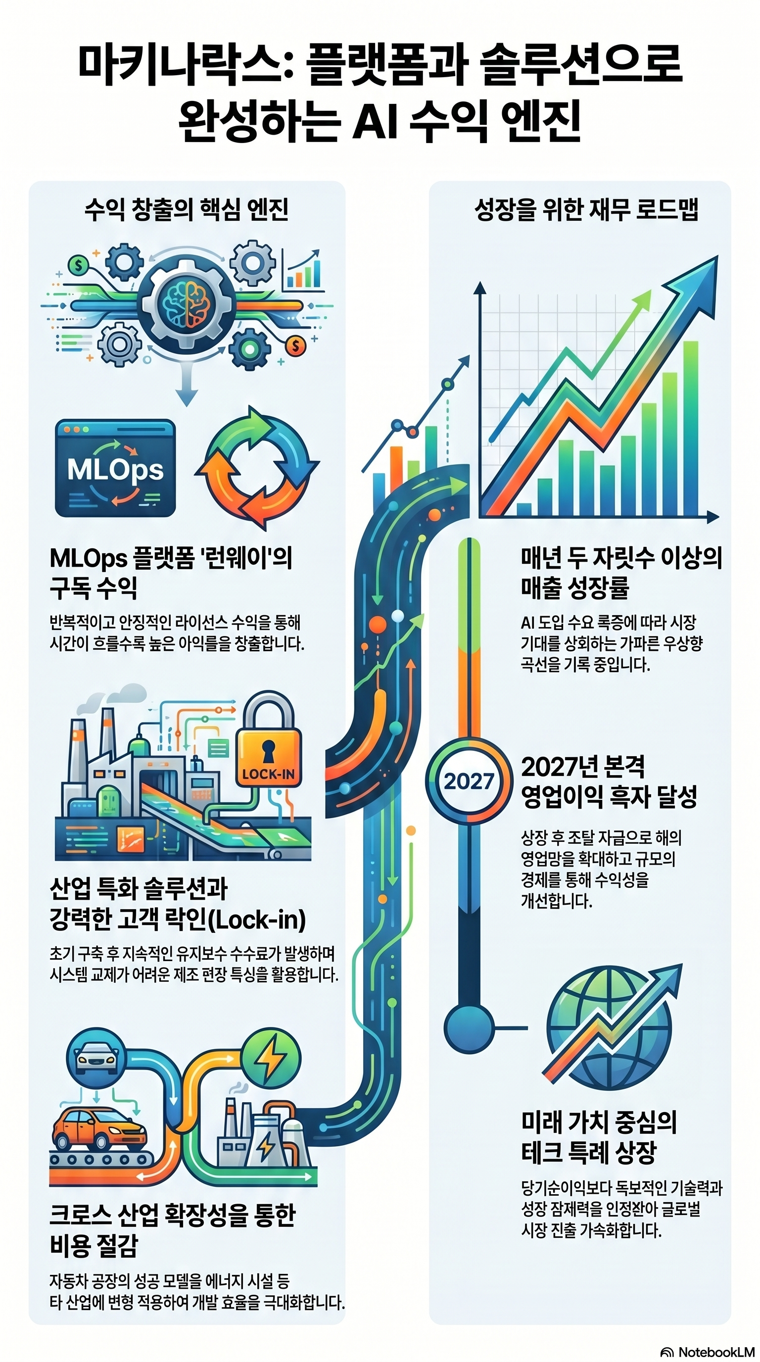 마키나락스 공모주