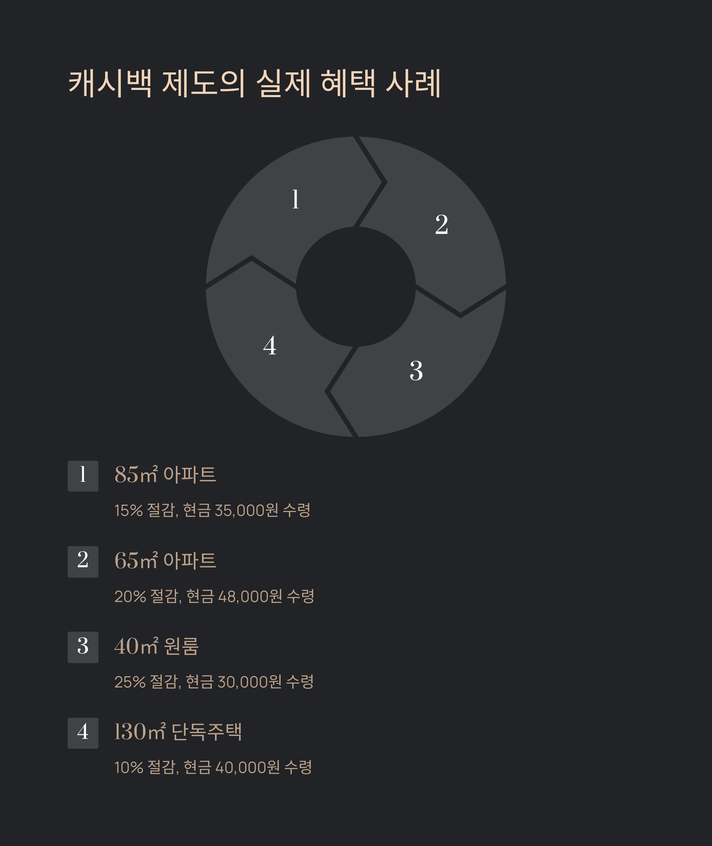 도시가스 캐시백 신청 방법