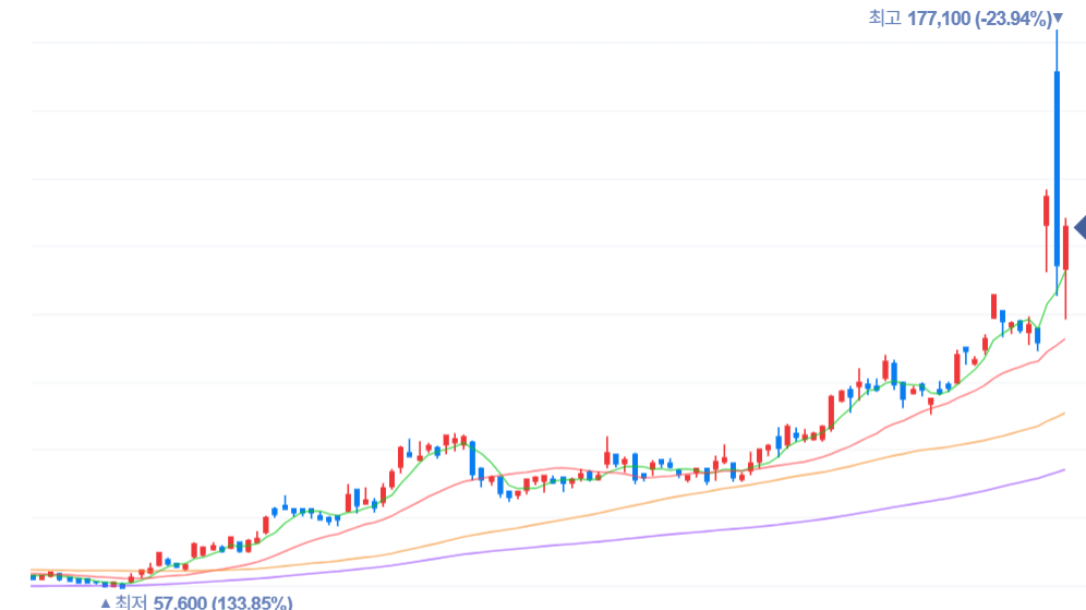 2026년 해운&middot;정유&middot;방산 주목할 3가지 분석