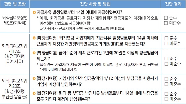 퇴직급여 지급